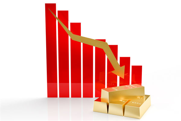 金價連跌5天創(chuàng)兩月新低，企業(yè)預(yù)算管理對此怎么看？